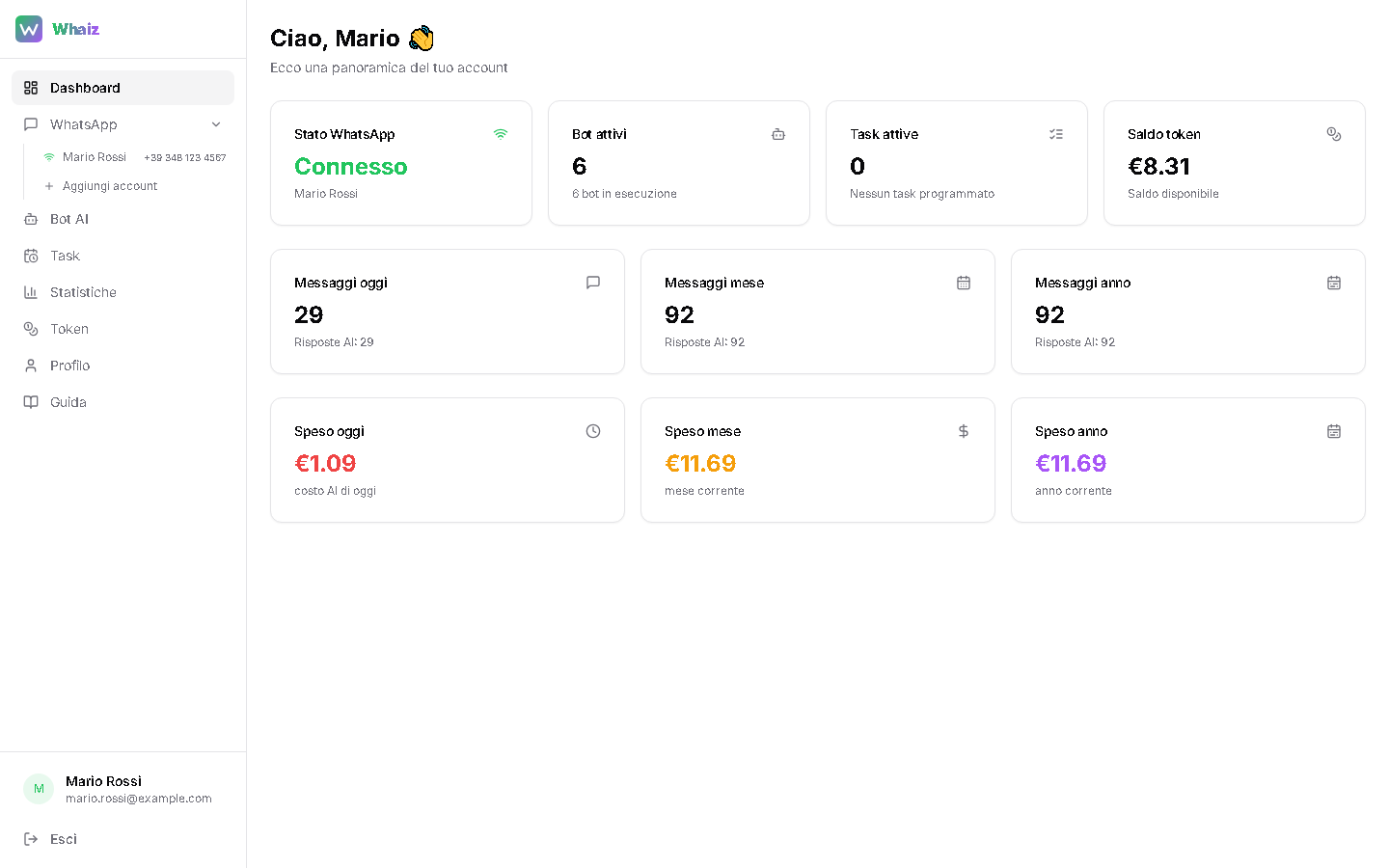 Dashboard Whaiz — panoramica account con messaggi, bot attivi e costi
